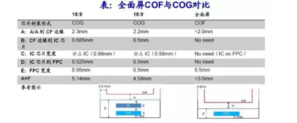淺談全面屏COG和COF芯片封裝技術(shù) 淺談全面屏COG和COF芯片封裝技術(shù)