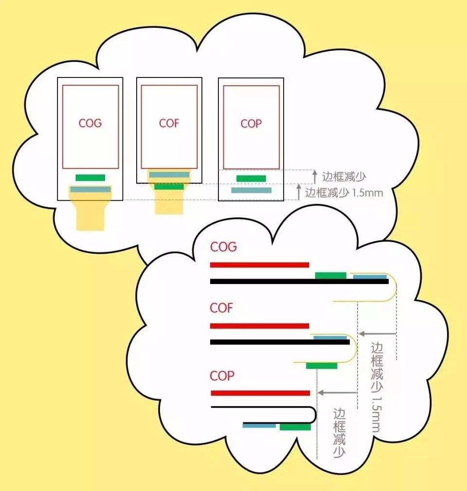 LCD顯示屏 LCD顯示屏